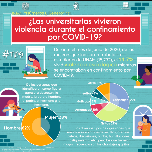 Boletín Tendencias de Género Núm. 31 "¿Las universitarias vivieron violencia durante el confinamiento por COVID-19?".
