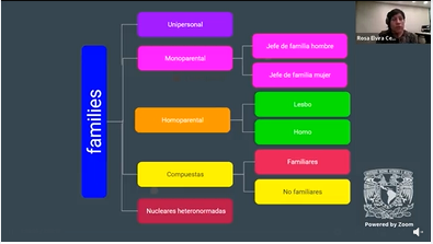 Jornada del Orgullo LGBTTIQ+ 2022. Diversidad familiar: Aproximaciones desde lo multidisciplinario.
