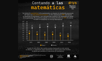 Boletín Números y Géneros No.34: Contando a las matemáticas.