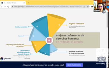 25N 2022. Plática. Mujeres defensoras de derechos humanos desde el derecho.