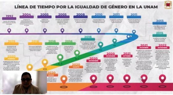 25N 2023. Conversatorio. Generando aulas sin violencia de género a través de buenas prácticas docentes.